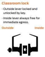 CLG HARDWARE Commercial Lever Door Lock - Heavy-Duty Locking Door Handle, Designer Door Handles, Cylindrical Lever Lock, Non-Handed Grade 2 Industrial Door Handle, 26D Satin Chrome, Classroom Function