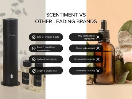Scentiment Diffuser Oil - Fresh Linen | Aromatherapy Home Fragrance | Luxurious Scent with Notes of Lime, Cotton Blossom, Musk 50ml