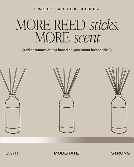 Sweet Water Decor Christmas Reed Diffuser Set - Fresh Cut Trees, Orange, and Cloves Holiday Scent for Home with Long Lasting Fragrance - Non-Toxic Oil Reed Diffuser Made in The USA