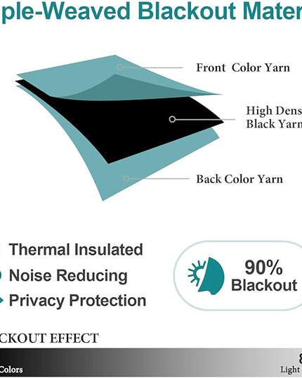 ChrisDowa Blackout Curtains 80 inches Long for Bedroom - 2 Panels Set Grommet Thermal Insulated Room Darkening Curtains for Living Room (Aqua, 52 x 80 Inch)