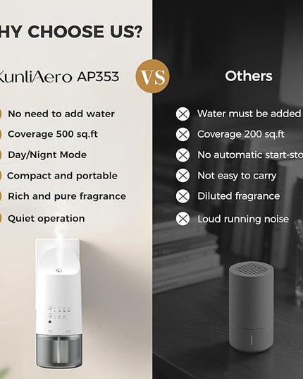 Plug-in Waterless Essential Oil Diffuser - 500 Sq.ft Coverage,Range Nano Mist Technology -160ML, Auto Day/Night Modes,Plug in Diffuser for Large Room, Spa, Office, Kid/Pet Safe - White
