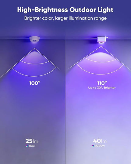 APPECK Permanent Outdoor Lights 400ft with 288 LED Lights, 144W Smart RGBW Eaves Lights, DC 36V, 40LM, IP67 Waterproof String Lights for Halloween Christmas Decor, Compatible with Alexa, White