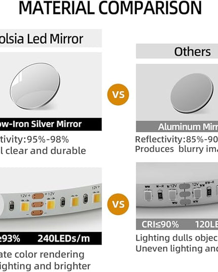 36" Black Framed Round LED Backlit Mirror for Bathroom, Smart Circle Mirror with 3 Colors, Dimmable Lighted Mirror with Anti-Fog, IP65 Waterproof, CRI 93+, UL-Listed