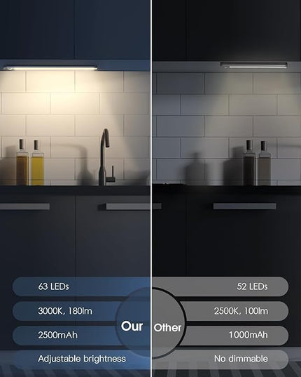 14.7inch Under Cabinet Lighting, 2 Pack Rechargeable Motion Sensor Light Indoor, 5 Levels Dimmable Magnetic Closet Lights, Wireless Under Counter Lights for Kitchen, Stairs,Hallway
