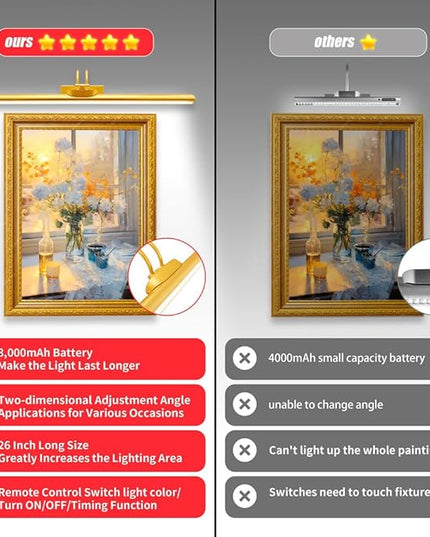 26" Wireless Picture Lights, Rechargeable Battery Art Display Light with Remote Control, Dimmable/Timer Off Dartboard Light, 3 Lighting Modes Full Metal Painting Display Lights (Gold-1 Pack)