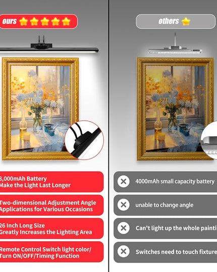 26" Wireless Picture Lights, Rechargeable Battery Art Display Light with Remote Control, Dimmable/Timer Off Dartboard Light, 3 Lighting Modes Full Metal Painting Display Lights(Black-1 Pack)