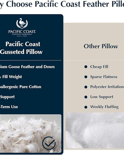 Pacific Coast Firm Bed Pillow, Luxury Hotel Collection Goose Feather and Down Pillow for Sleeping, Standard Size with Gusset Design, Oeko-TEX Certified, Supportive for Side and Back Sleepers