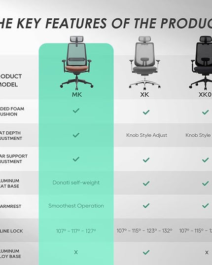 COLAMY Ergonomic Office Chair, Mesh Desk Chair with High Back, Lumbar Support, Adjustable Headrest and 4D Arms, Slide Seat, Tilt Lock-Coral