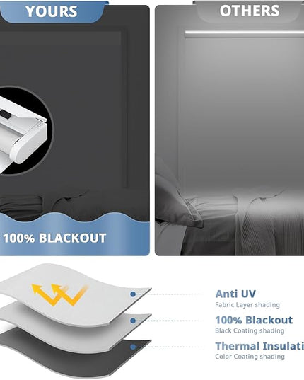 DENFOON Motorized Blinds with Remote control, Custom Blackout Smart Blinds [with Cover],Electric Blinds with Complimentary Solar Panel, Cordless Automatic Roller Shades for Windows (White，38"W x 72"H)