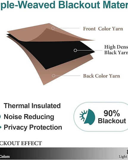 ChrisDowa Small Window Curtains 50 inches Long for Bedroom - Grommet Short Thermal Insulated Room Darkening Curtains for Kitchen (2 Panels, Cappuccino, 29 x 50 Inch)