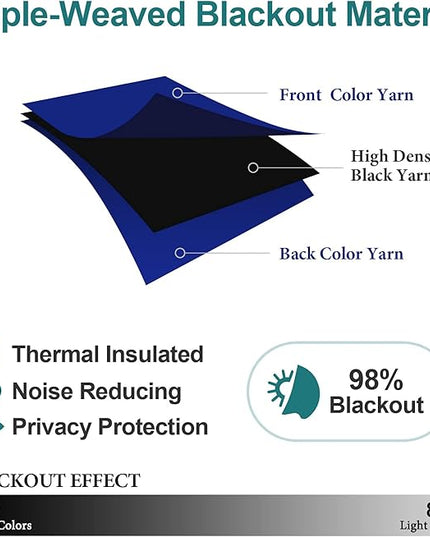 ChrisDowa Small Window Curtains for Kitchen and Bedroom - Grommet Short Thermal Insulated Room Darkening Curtains (2 Panels, Royal Blue, 42 x 36 Inch)