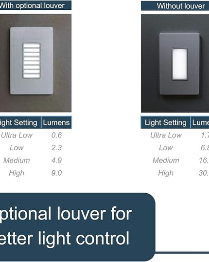 Legrand radiant NTLFULLWCC6 Full Adjustable LED Night Light Outlet, For Hallways and Stairs, Optional Louver, White (1 Count)