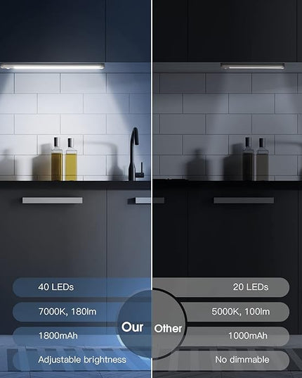 10inch Under Cabinet Lighting, 2 Pack Rechargeable Motion Sensor Light Indoor, 5 Levels Dimmable Magnetic Closet Lights, Wireless Under Counter Lights for Kitchen, Stairs