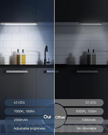 Under Cabinet Lighting, 14.7" Rechargeable Motion Sensor Light Indoor, 2 Pack Magnetic Dimmable Closet Lights, Wireless Under Counter Lights for Kitchen, Stairs,Hallway