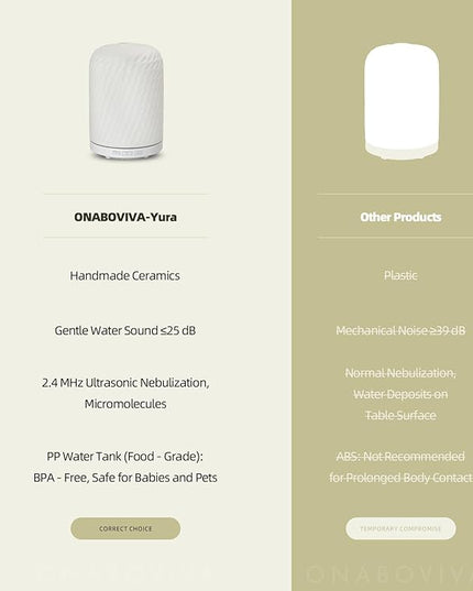 Essential Oil Diffuser – 2.4MHz Ultrasonic Aromatherapy Diffuser, Health Night Light, Timer & Auto Shut-Off, BPA-Free, 120ml Ceramic Oil Diffuser for Home, Office, or Spa, Yoga