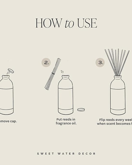 Sweet Water Decor Stress Relief Reed Diffuser – Room Decor Aesthetic with Long-Lasting Premium Fragrance of Lemon, Orange, Eucalyptus, Parsley, Lavender, and Sage for 4 Months – Ideal for Home Decor