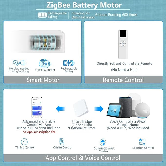 Motorized Blinds with Remote Cordless Automatic Motorized Shades Custom Blinds for Windows Smart Curtains Compatible with Alexa Google Home(Light Filtering Linen Soft Dunes,W50 x H72in)