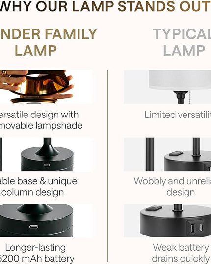LED Cordless Table Lamp - Rechargeable Light for Home, Bedside, Kitchen - Small Dimmable Tap Lights - Battery Powered Touch Lamp for Desk Wireless - Black and Gold Lamp Shades, IP44, USB Type C Cable