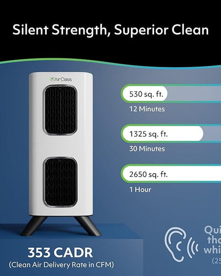 Air Oasis iAdaptAir 2.0 H13 HEPA Filter Air Purifier Reduces 99% of Viruses, Mold, Dust, Smoke, Pollen & Odors Quietest on The Market WiFi Compatible 2,650 Sq Ft of Clean Air