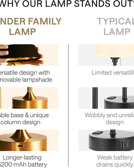 LED Cordless Table Lamp - Rechargeable Light for Home, Bedside, Kitchen - Small Dimmable Tap Lights - Battery Powered Touch Lamp for Desk Wireless - Black and Gold Lamp Shades, IP44, USB Type C Cable