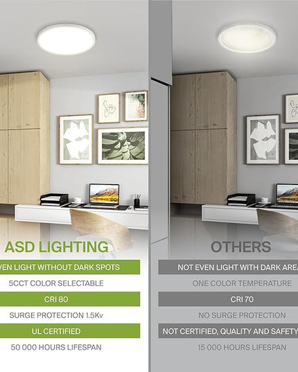 ASD LED 9" Round Flush Mount Ceiling Light Fixture, Low Profile Surface Lighting | 5CCT, Dimmable, Ultra-Thin, ETL Listed | 18W 1660LM 2700-6000K 120V | Kitchen, Bedroom, Hallway Lamp | White