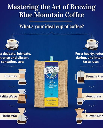 Plantation Blue 100% Blue Mountain Coffee Medium Roast Whole Beans from Jamaica (8oz)