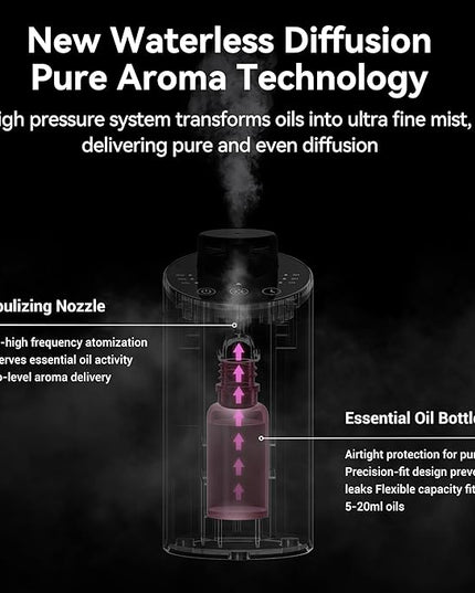 Waterless Essential Oil Diffuser Scent Aromatherapy Diffusers for Home Large Room, Car, Office, Portable Battery Operated Cordless Air Freshener, 4 Timers & 3 Mist Levels, 100ml Capacity (Blue)
