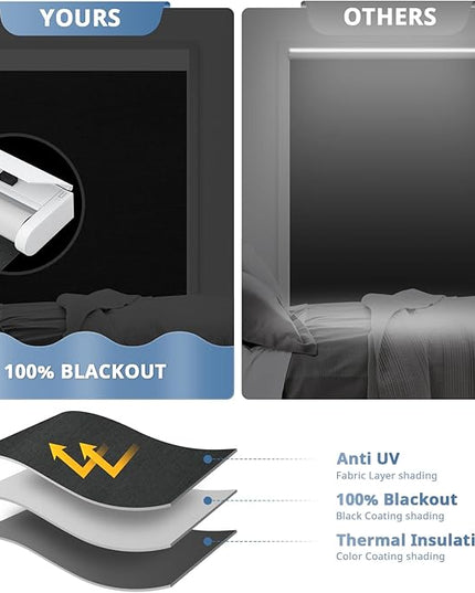 DENFOON Motorized Blinds with Remote control, Custom Blackout Smart Blinds [with Cover],Electric Blinds with Complimentary Solar Panel, Cordless Automatic Roller Shades for Windows (Black，28"W x 72"H)