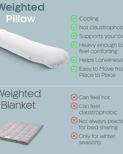 Weighted Body Pillow 8lbs - Weighted Pillow for Deeper Sleep (48” x 14”) - Cooling Body Pillows for Adults, Full Body Pillow for Adults, Side Sleeper Body Pillows with Cover (X-Large/White)