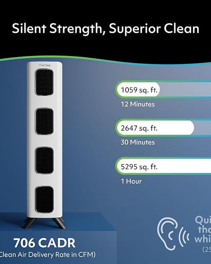 Air Oasis iAdapt 2.0 H13 HEPA Filter Air Purifier | Reduces Up To 99% of Viruses, Mold, Dust, Smoke, Pollen & Odors | Whisper Quiet Operation |WiFi Compatible | 5,474 Sq Ft of Clean Air