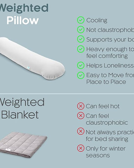 Weighted Body Pillow 6.5lbs - Weighted Pillow for Deeper Sleep (41” x 10”) - Cooling Body Pillows for Adults, Full Body Pillow for Adults, Side Sleeper Body Pillows with Cover (White)