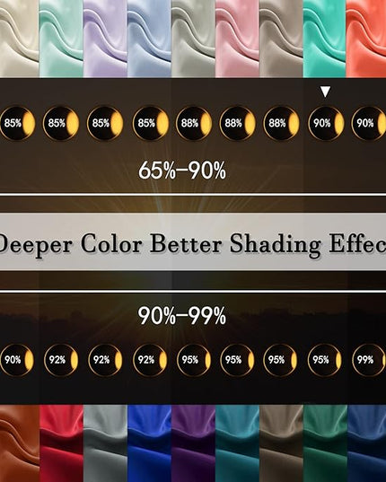 DONREN Turquoise Blackout Curtains - Room Darkening Thermal Insulated Living Room Window Curtain Panels Drapes (52 x 63 Inches Long,Set of 2)