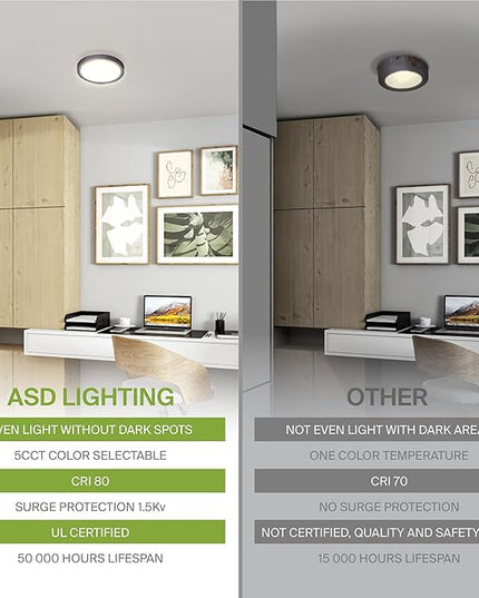 ASD LED 5" Round Flush Mount Ceiling Light Fixture, Low Profile Surface Lighting | 5CCT, Dimmable, Ultra-Thin, ETL Listed | 10W 700LM 2700-6000K 120V | Kitchen, Bedroom, Hallway Lamp | Black, 12 Pack