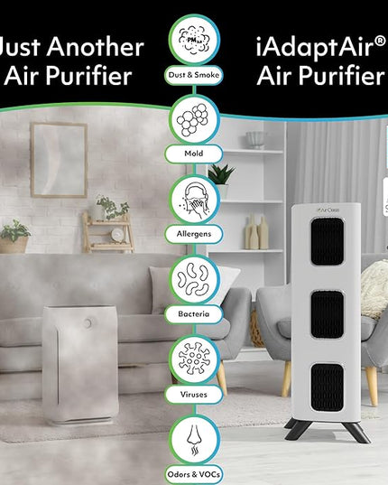 Air Oasis iAdaptAir 2.0 H13 HEPA Filter Air Purifier Reduces 99% of Viruses, Mold, Dust, Smoke, Pollen & Odors Quietest on The Market WiFi Compatible 3,975 Sq Ft of Clean Air