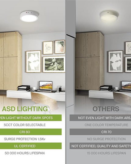 ASD LED 9" Round Flush Mount Ceiling Light Fixture, Low Profile Surface Lighting | 5CCT, Dimmable, Battery Backup, ETL Listed | 18W 1600LM 2700-6000K 120V | Kitchen, Bedroom, Hallway Lamp | White