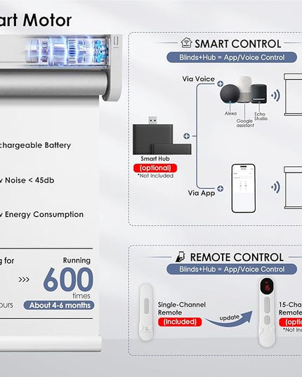 Motorized Blackout Smart Roller Blinds with Remote Control & Solar Panel - Automatic Electric Shades for Windows, Compatible with Alexa - White,23" W*72" H