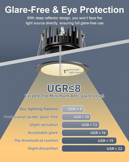 3 Inch 5CCT Anti-Glare LED Recessed Lights with Junction Box, 2700K/3000K/3500K/4000K/5000K Selectable, 12W 1260LM CRI90+, Dimmable Canless Waterproof Downlight, ETL & FCC（Black, 6 Pack）