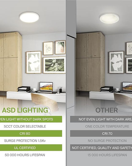 ASD LED 5" Round Flush Mount Ceiling Light Fixture, Low Profile Surface Lighting | 5CCT, Dimmable, Ultra-Thin, ETL Listed | 10W 700LM 2700-6000K 120V | Kitchen, Bedroom, Hallway Lamp | White, 12 Pack