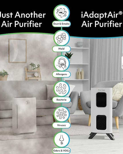 Air Oasis iAdaptAir 2.0 H13 HEPA Filter Air Purifier Reduces 99% of Viruses, Mold, Dust, Smoke, Pollen & Odors Quietest on The Market WiFi Compatible 2,650 Sq Ft of Clean Air