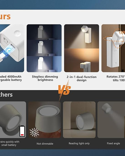 4000mAh Rechargeable Battery Operated Night Light, Dimmable Motion Sensor Night Lamp, Eye-Caring LED Reading Lamp, Multi-Function Wall Light with Touch Control for Adults Kids Room Bedroom Nursery