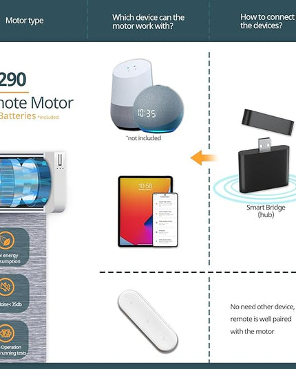 Motorized Blinds No Drill Automatic Blinds for Windows Cordless Roller Shades Electric Blinds with Remote Control Smart Blinds (Grey, 34.25 x 72)