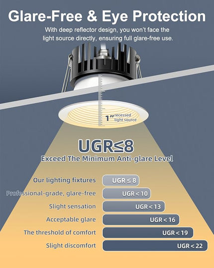 3 Inch 5CCT Anti-Glare LED Recessed Lights with Junction Box, 2700K/3000K/3500K/4000K/5000K Selectable, 12W 1260LM CRI90+, Dimmable Canless Waterproof Downlight, ETL & FCC（White, 1 Pack）