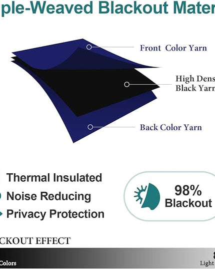 ChrisDowa Small Kitchen Valances for Windows - Grommet Short Thermal Insulated Room Darkening Window Valances Curtains for Living Room (2 Panels, Navy Blue, 42 x 18 Inch)