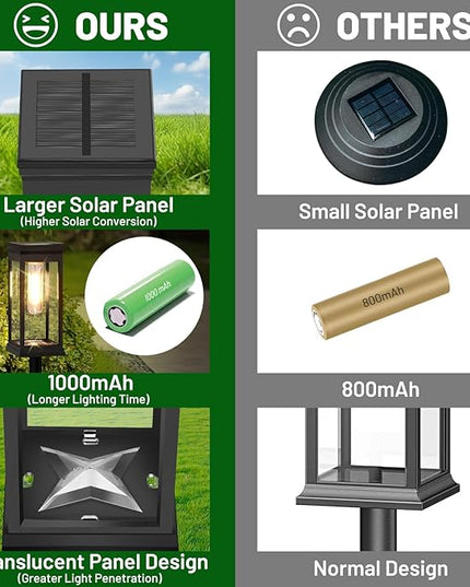 BesLowe 【Upgraded】 Solar Pathway Lights Outdoor, 12-Pack Large LED Solar Light Outdoor Waterproof, Super Bright Outside Lights for Yard, Sun-Powered Landscape Lighting for Garden Walkway, Warm White