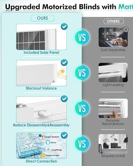 Motorized Blinds with Remote, Hub-Free Smart Blinds Work with Alexa, Automatic Roller Shades for Windows with Matter Motor, Cordless Blackout Shades, Solar Panel, Rechargeable, White, 34*72
