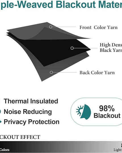 ChrisDowa Small Window Curtains 50 inches Long for Bedroom - Grommet Short Thermal Insulated Room Darkening Curtains for Kitchen (2 Panels, Dark Grey, 29 x 50 Inch)