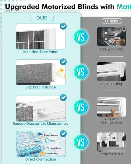Motorized Blinds with Remote, Hub-Free Smart Blinds Work with Alexa, Automatic Roller Shades for Windows with Matter Motor, Cordless Blackout Shades, Solar Panel, Rechargeable, Grey, 28*72