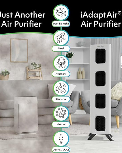 Air Oasis iAdapt 2.0 H13 HEPA Filter Air Purifier | Reduces Up To 99% of Viruses, Mold, Dust, Smoke, Pollen & Odors | Whisper Quiet Operation |WiFi Compatible | 5,474 Sq Ft of Clean Air
