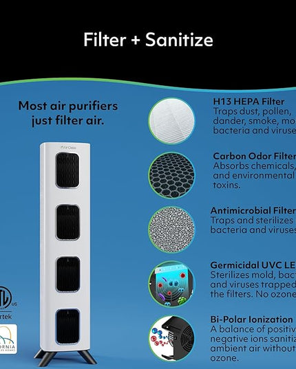 Air Oasis iAdapt 2.0 H13 HEPA Filter Air Purifier | Reduces Up To 99% of Viruses, Mold, Dust, Smoke, Pollen & Odors | Whisper Quiet Operation |WiFi Compatible | 5,474 Sq Ft of Clean Air
