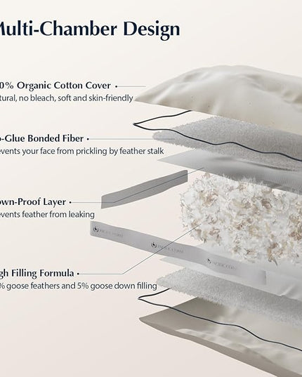 Pacific Coast Goose Feather and Down Pillows, with 100% Organic Cotton Cover, Standard Size Set of 2, Gusseted Design for Sleeping, Hotel Collection, Firm Pillows for Side and Back Sleepers